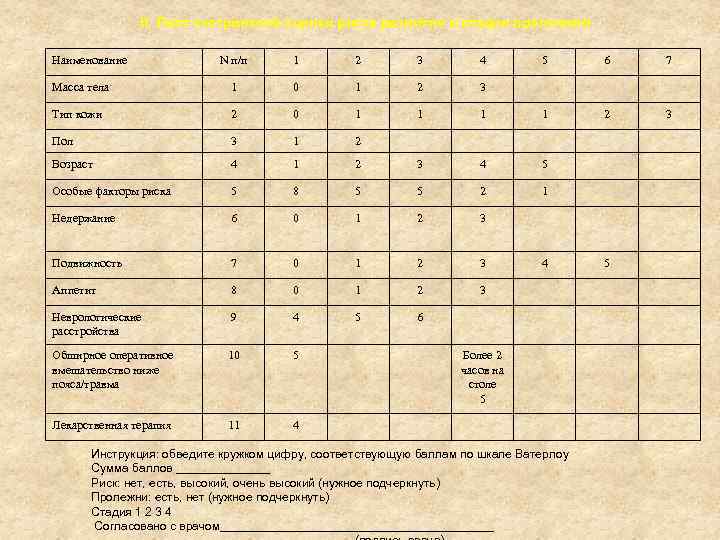 Карта пролежней госстандарт