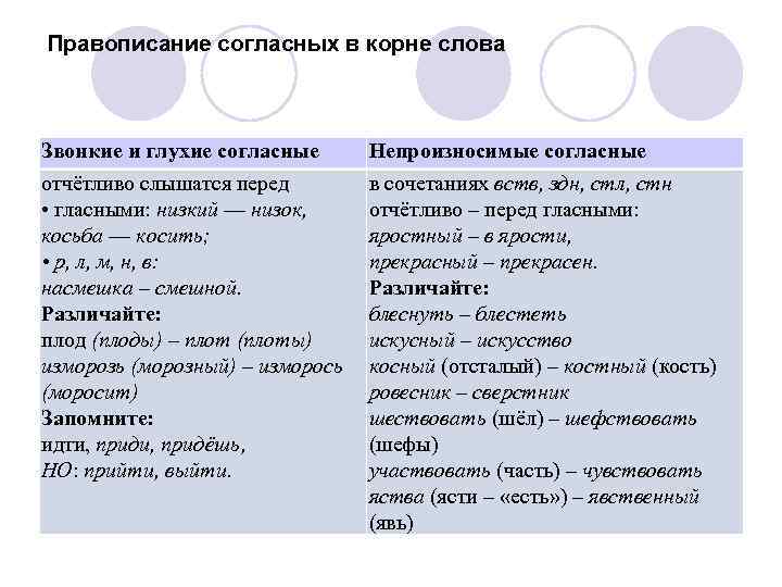 Транскрипция слова косьба