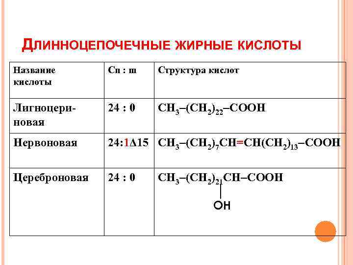 Кислота 24