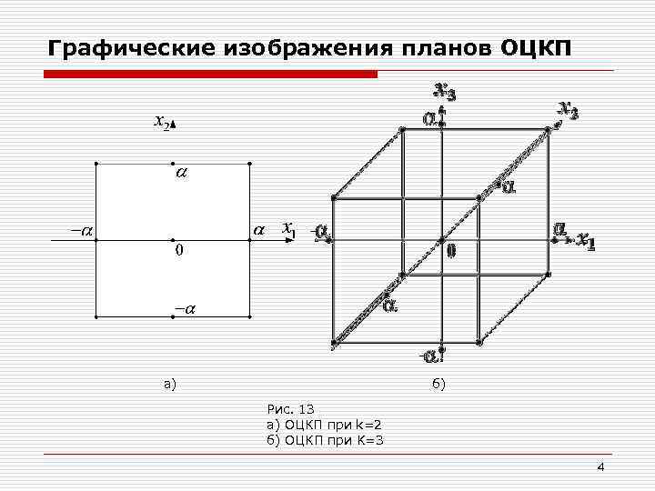 Графические изображения планов ОЦКП а) б) Рис. 13 а) ОЦКП при k=2 б) ОЦКП