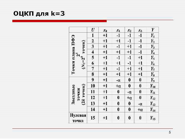 ОЦКП для k=3 5 