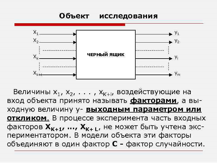 Модель черного ящика схема