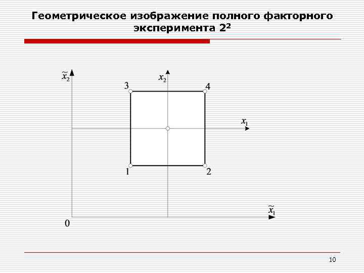 Геометрическое изображение полного факторного эксперимента 22 10 
