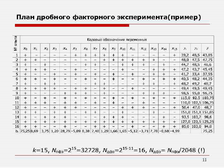 Факторный экспериментальный план