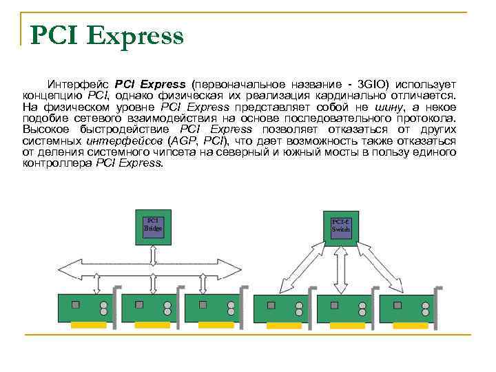 PCI Express Интерфейс PCI Express (первоначальное название - 3 GIO) использует концепцию PCI, однако