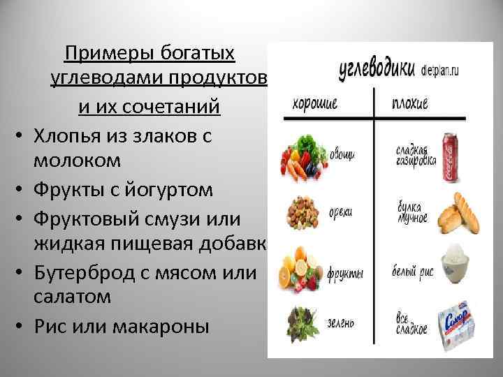 • • • Примеры богатых углеводами продуктов и их сочетаний Хлопья из злаков