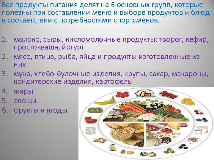 Все продукты питания делят на 6 основных групп, которые полезны при составлении меню и