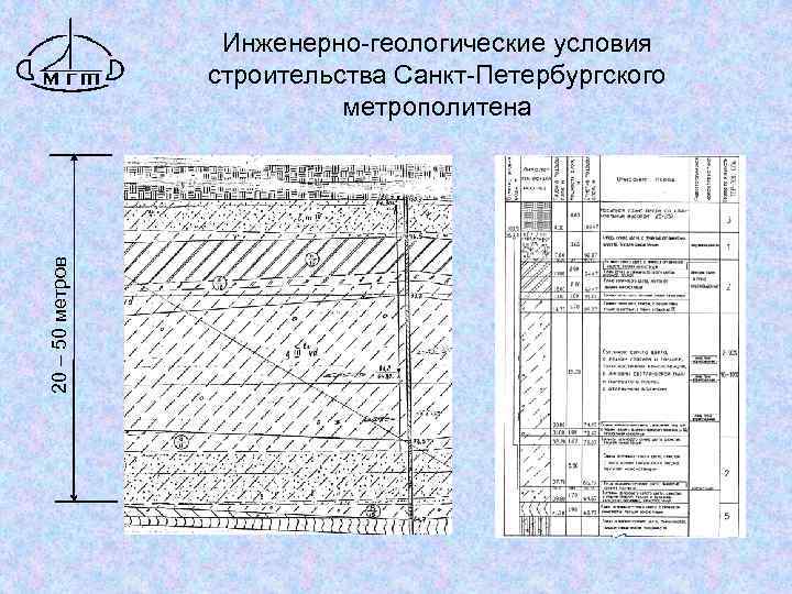 20 – 50 метров Инженерно-геологические условия строительства Санкт-Петербургского метрополитена 