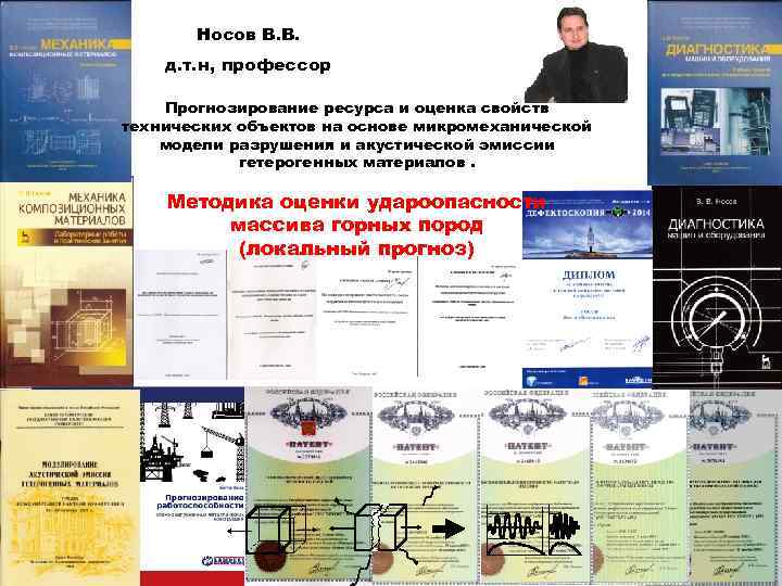 Носов В. В. д. т. н, профессор Прогнозирование ресурса и оценка свойств технических объектов