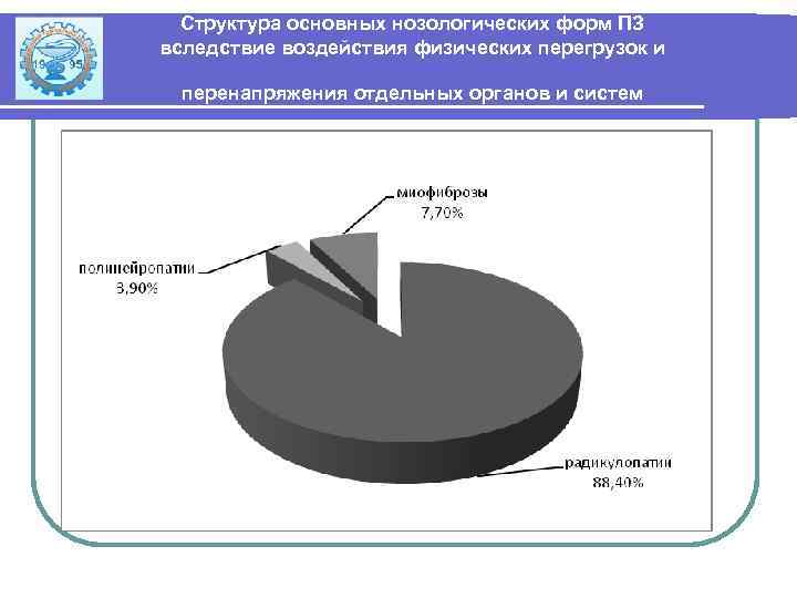Структура основных нозологических форм ПЗ вследствие воздействия физических перегрузок и перенапряжения отдельных органов и