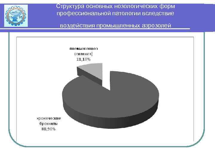 Структура основных нозологических форм профессиональной патологии вследствие воздействия промышленных аэрозолей 