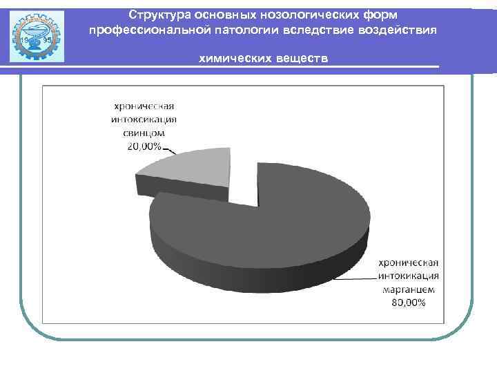 Структура основных нозологических форм профессиональной патологии вследствие воздействия химических веществ 