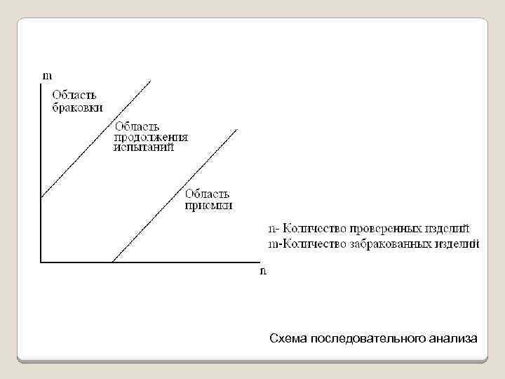 Схема последовательного анализа 
