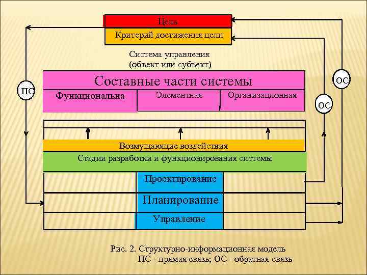 Определение целей системы. Цели по функциональным подсистемам. Критерии достижения цели. Цели функциональных подсистем. Составные части системы.