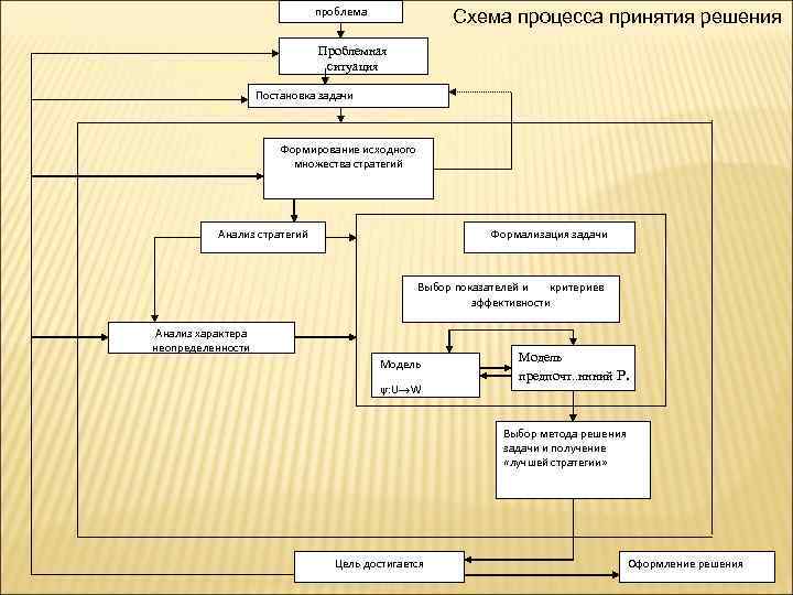 Как решить проблему схема