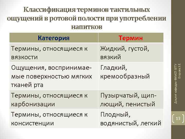 Категория Термины, относящиеся к вязкости Ощущения, воспринимаемые поверхностью мягких тканей рта Термины, относящиеся к