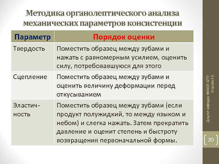 Методика органолептического анализа механических параметров консистенции Параметр Порядок оценки Поместить образец между зубами и