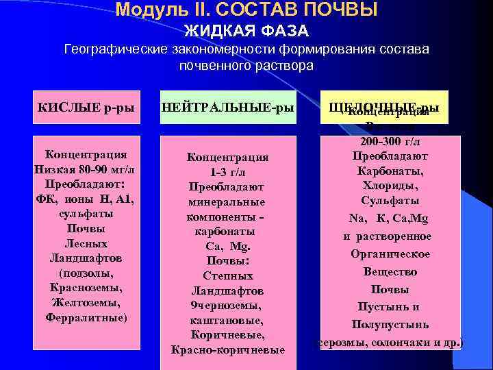 Жидкая фаза. Жидкая фаза почвы. Состав жидкой фазы почвы. Перечислите фазы почвы. Твердая и жидкая фазы почвы.