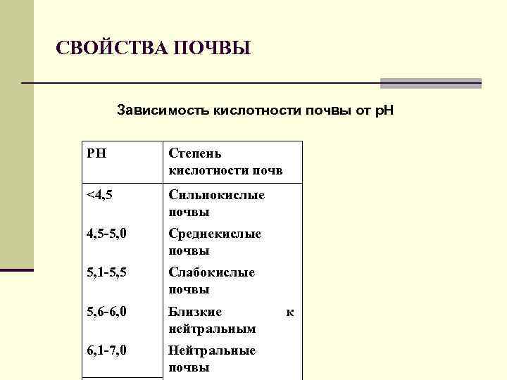 Главные свойства почвы