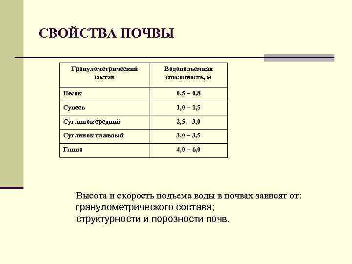 Свойства почвы 8 класс география