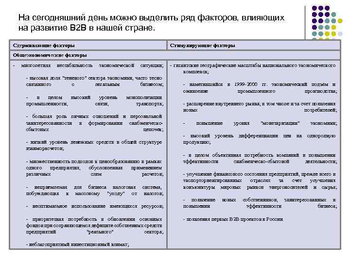 На сегодняшний день можно выделить ряд факторов, влияющих на развитие В 2 В в