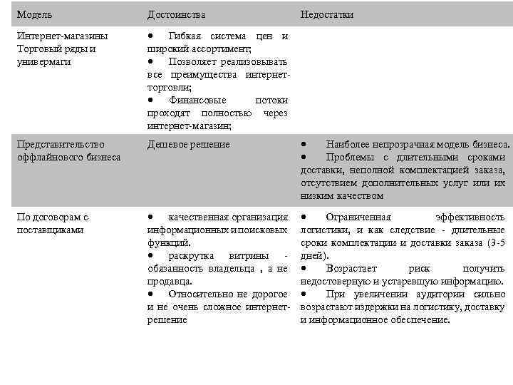 Назовите преимущества и недостатки