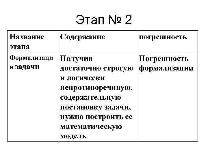 Этап № 2 Название этапа Содержание погрешность Формализаци я задачи Получив Погрешность достаточно строгую