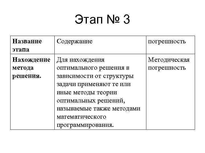 Этап № 3 Название этапа Содержание погрешность Нахождение Для нахождения метода оптимального решения в