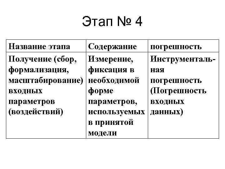 Этап № 4 Название этапа Получение (сбор, формализация, масштабирование) входных параметров (воздействий) Содержание Измерение,