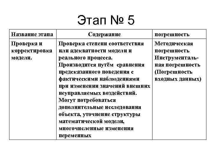 Этап № 5 Название этапа Содержание Проверка и корректировка модели. Проверка степени соответствия или