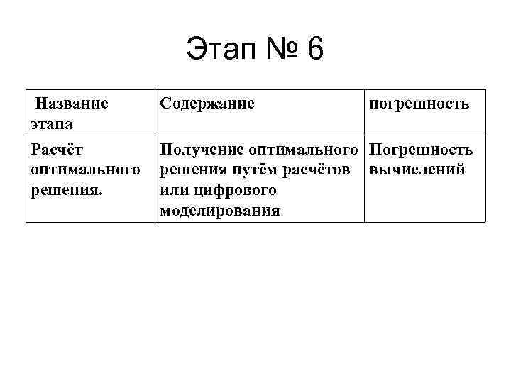 Этап № 6 Название этапа Содержание погрешность Расчёт оптимального решения. Получение оптимального Погрешность решения