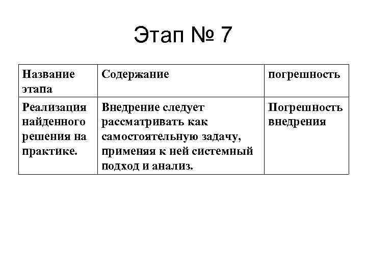 Этап № 7 Название этапа Содержание погрешность Реализация найденного решения на практике. Внедрение следует
