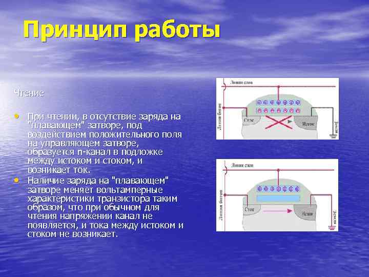 Принцип работы Чтение • При чтении, в отсутствие заряда на • "плавающем" затворе, под