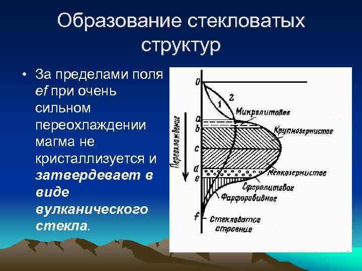 Образование стекловатых структур • За пределами поля ef при очень сильном переохлаждении магма не