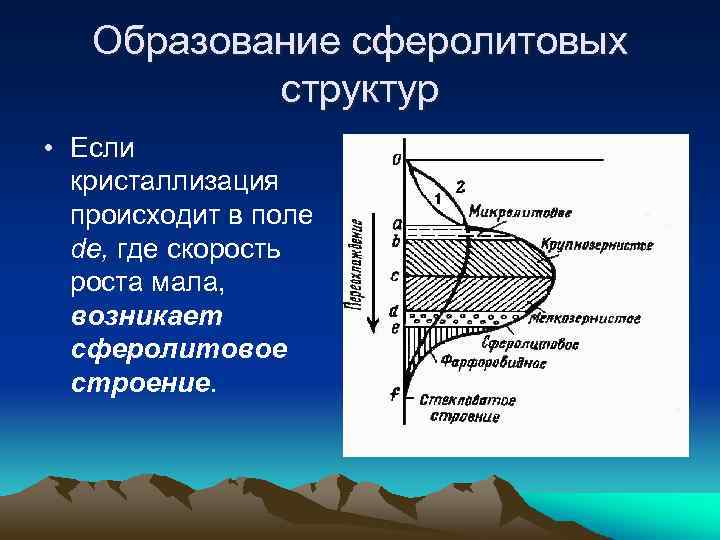Образование сферолитовых структур • Если кристаллизация происходит в поле de, где скорость роста мала,