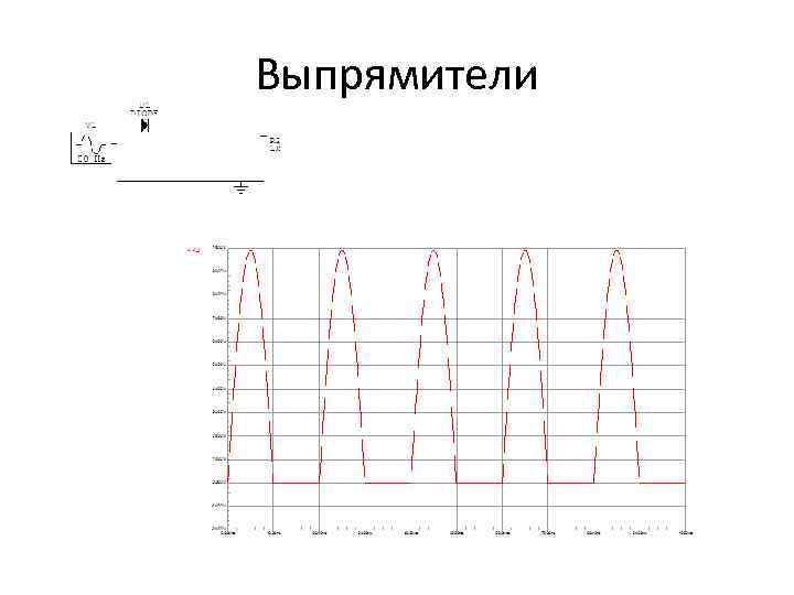 Выпрямители 