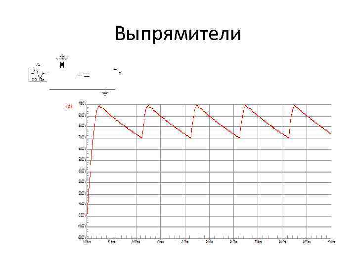 Выпрямители 