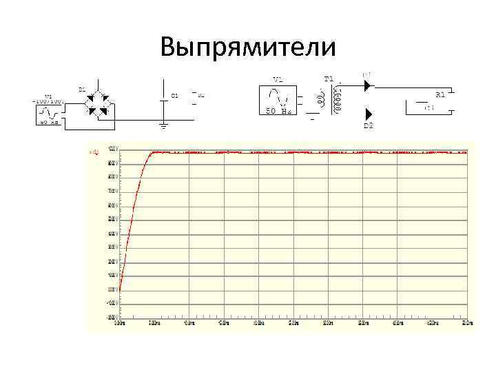 Выпрямители 