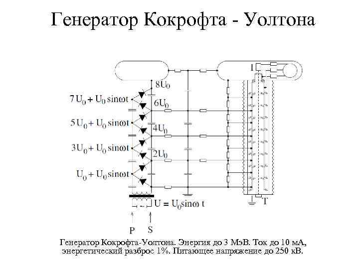 Генератор Кокрофта - Уолтона Генератор Кокрофта-Уолтона. Энергия до 3 Мэ. В. Ток до 10