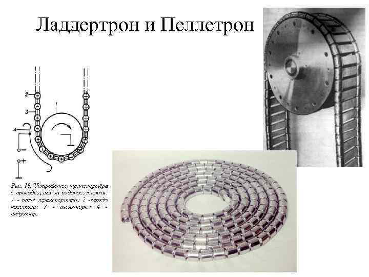 Ладдертрон и Пеллетрон 