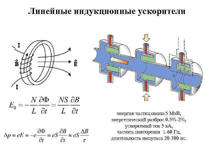 Ускоритель частиц схема