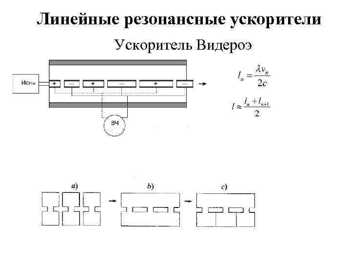 Линейный ускоритель схема