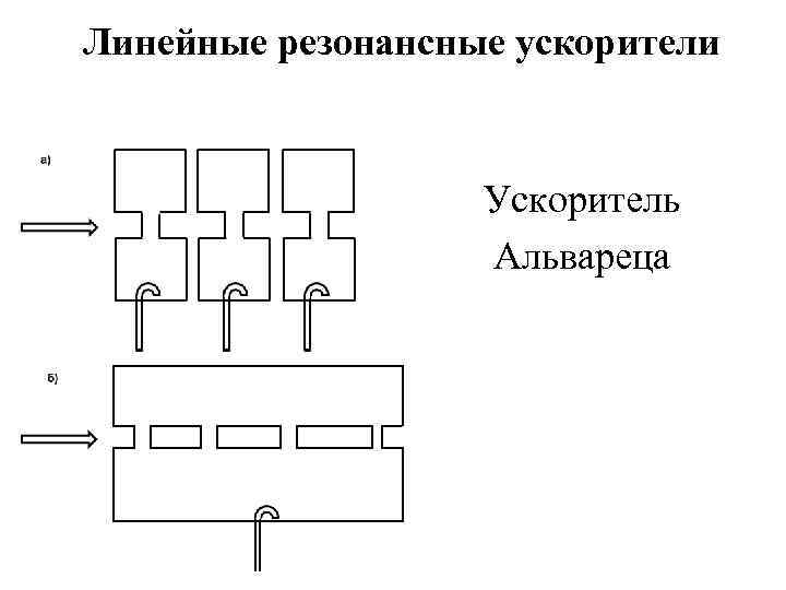 Линейные резонансные ускорители Ускоритель Альвареца 