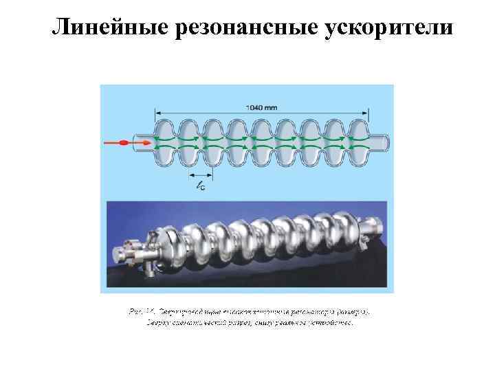 Линейный ускоритель схема