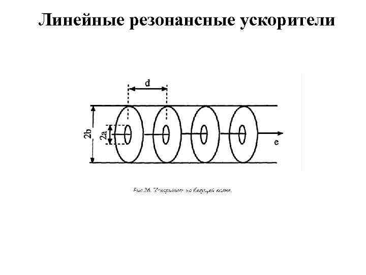 Линейный ускоритель схема