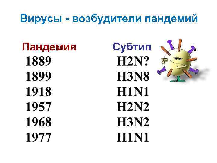 Вирусы - возбудители пандемий Пандемия Субтип 
