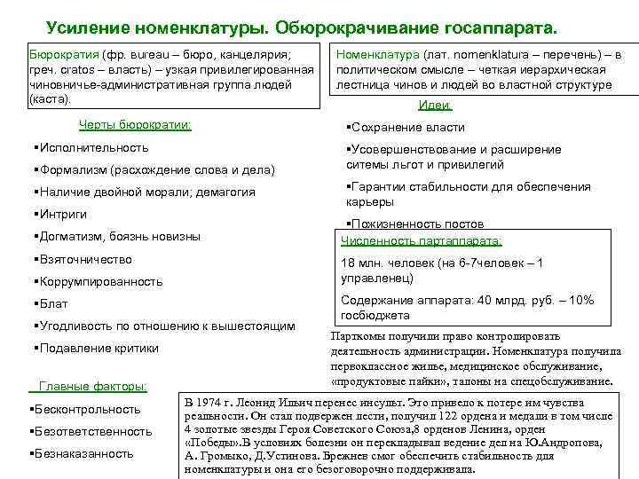 Усиление номенклатуры. Обюрокрачивание госаппарата. Бюрократия (фр. вureau – бюро, канцелярия; греч. сratos – власть)