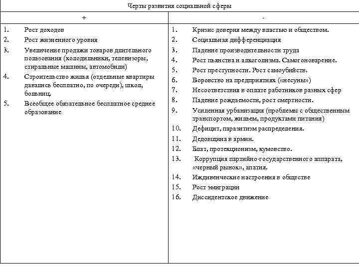 Черты развития социальной сферы + 1. 2. 3. 4. 5. Рост доходов Рост жизненного