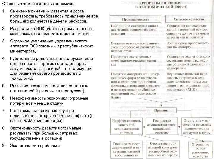 Социально экономическое развитие ссср в 1964 1985