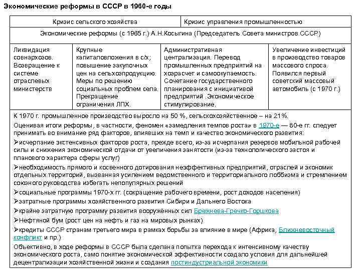 Экономические реформы в СССР в 1960 -е годы Кризис сельского хозяйства Кризис управления промышленностью